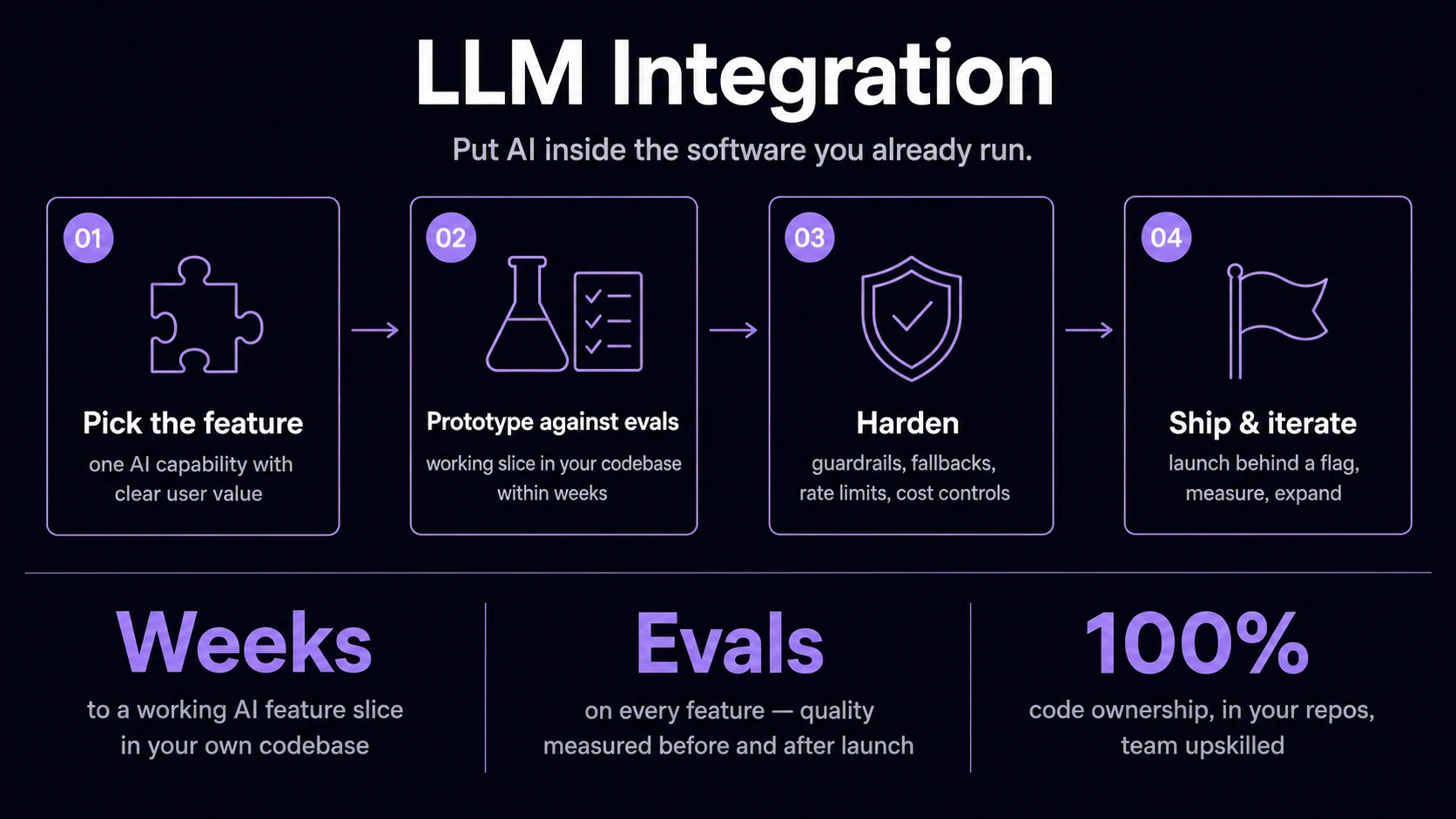 Put AI inside the software you already run.